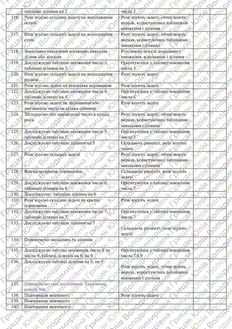 Календарне планування 2 клас IIсеместр (з очікуваними результатами ...