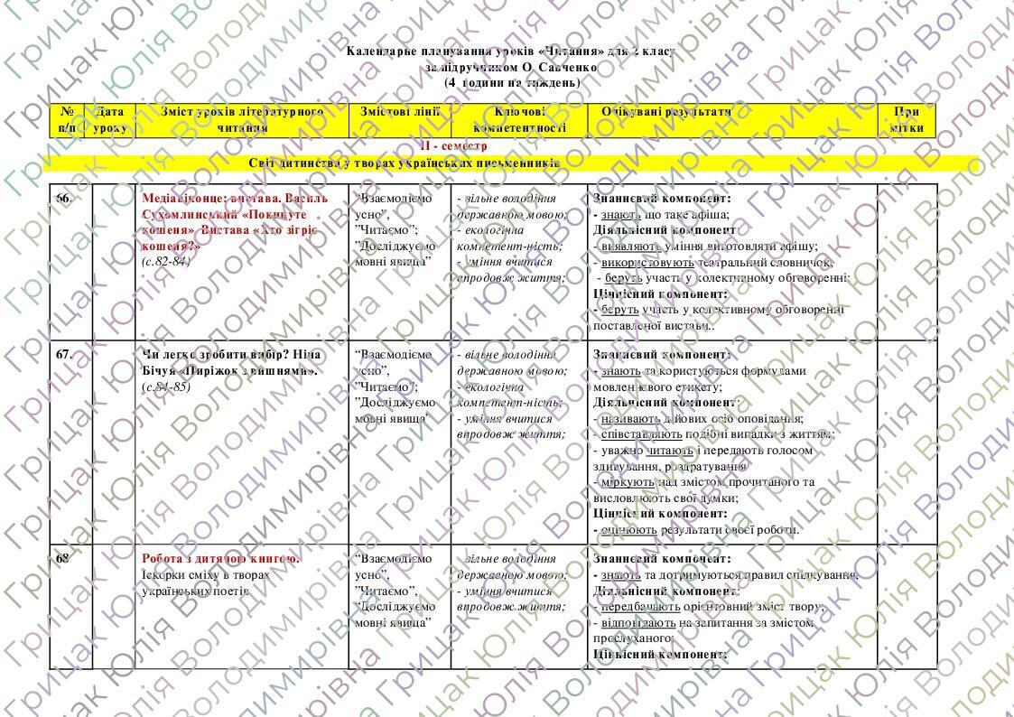 Календарне планування 2 клас IIсеместр (з очікуваними результатами ...