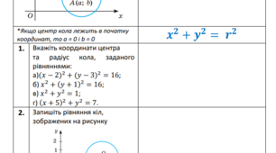 Рівняння кола. Рівняння прямої. Опорні конспекти