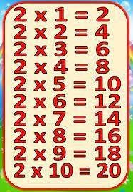Таблиця множення... - Ігри та навчальні матеріали для школи | Facebook