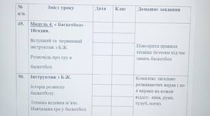 Календарно - тематичне планування для 6-х  класів  2 семестр 2023 Фізична культура