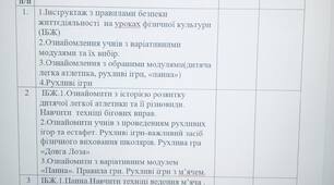 Календарно - тематичне планування 5 клас НУШ 2023 Фізична культура