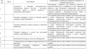 Календарне-планування з предмету «Суспільно-побутове орієнтування» 3 класу (порушення інтелектуального розвитку) на І-ІІ півріччя