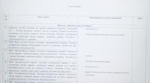 Календарно - тематичне планування для 5 та 6  класу  НУШ Фізична культура