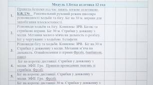 Календарно - тематичне річне планування 7 клас  І та ІІ семестр 2022-2023 Фізична культура