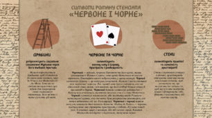 Символи роману Стендаля «Червоне і чорне» (схема)
