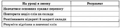 http://gdz-ukr.ucoz.ua/_nw/2/s35416177.jpg