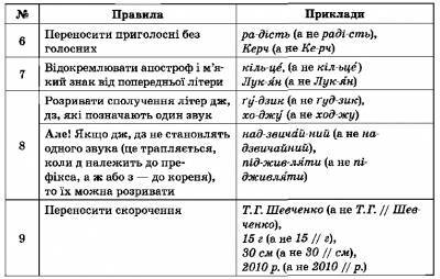 http://gdz-ukr.ucoz.ua/_nw/2/s92849616.jpg