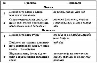 http://gdz-ukr.ucoz.ua/_nw/2/s95316376.jpg