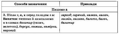 http://gdz-ukr.ucoz.ua/_nw/2/s27950792.jpg