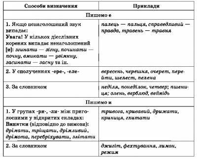 http://gdz-ukr.ucoz.ua/_nw/2/s13357904.jpg