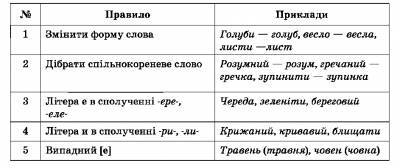 http://gdz-ukr.ucoz.ua/_nw/2/s35867843.jpg