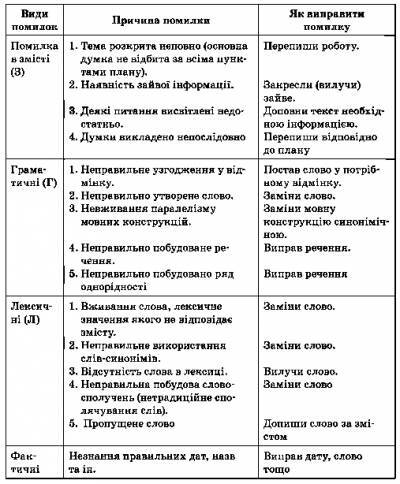 http://gdz-ukr.ucoz.ua/_nw/5/s50333237.jpg