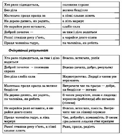 http://gdz-ukr.ucoz.ua/_nw/5/s31548317.jpg