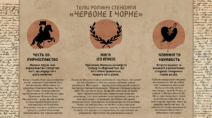 Теми роману Стендаля «Червоне і чорне» (схема)