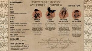 Паспорт роману Стендаля «Червоне і чорне» (схема)