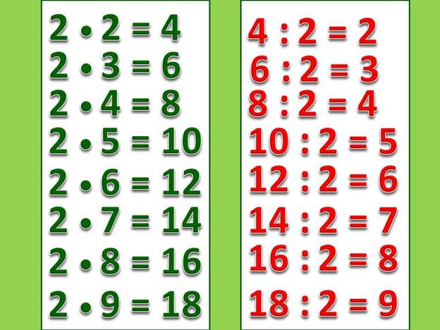 Презентація «Вправи і задачі на закріплення таблиць множення числа 2 та ділення на 2» – Освітня технологія "Росток"