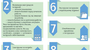 Тиждень безпеки (планування заходів протягом року)