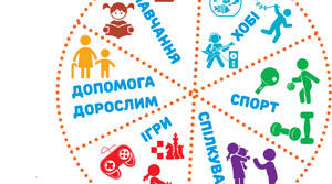 Читання щоденникових записів. Тренажер № 2— с. 14