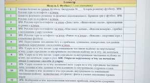 5 клас фізична культура календарне планування 2022-2023 1 та 2 семестр