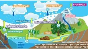 Води суходолу. Прісна вода як ресурс і чинник розміщення населення та виробництва. Мінеральні й термальні води.