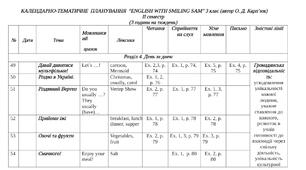 КТП 3 клас ІІ семестр Карпюк 3 години