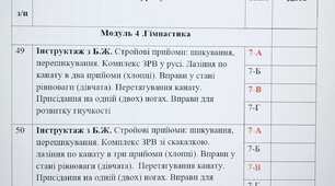 Календарно - тематичне  планування для 6,7,8 класів 2 семестр 2023 фізична культура