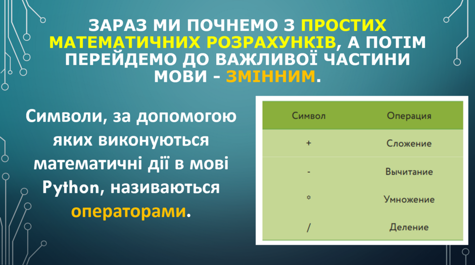 Python урок 1. Поняття об’єкта в мові програмування. Типи даних у ...