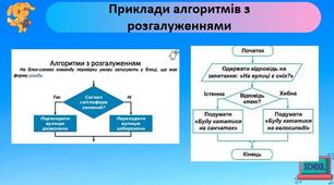 Алгоритми з розгалуженням. Презентація