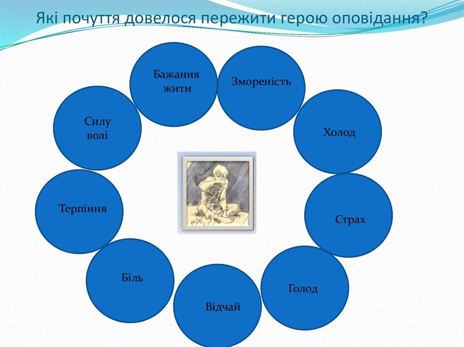 Які почуття довелося пережити герою оповідання?