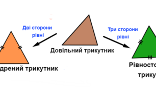 7 кл. Урок 32. Види трикутників. Рівнобедрений трикутник, його властивості і ознаки (1). (10.01.2023)