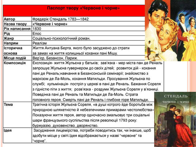 Презентація "Паспорти творів із зарубіжної літератури. 10 клас"