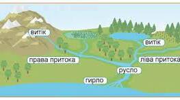 Водойми суходолу. Значення води.