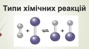 Класифікація хімічних реакцій