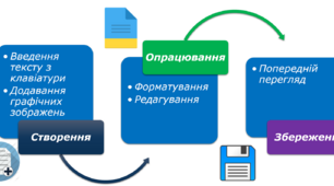4.2 Введення та редагування тексту в текстовому процесорі Word