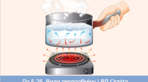 Як передається тепло?