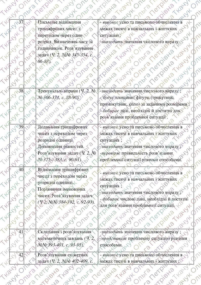 Календарно - тематичне планування з очікуваними результатами з ...