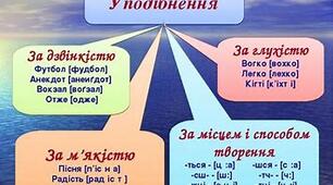 Презентація. "Уподібнення  приголосних звуків"