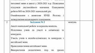 План роботи методичного об'єднання вчителів англійської мови