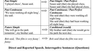 Збірник граматичних вправ з англійської мови "Reported Speech" (7-9 classes)