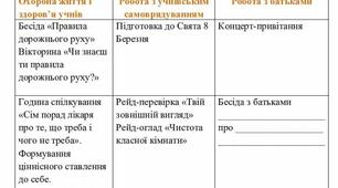 План виховної роботи (березень)