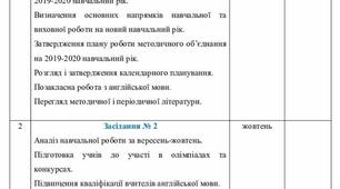 План роботи методичного об'єднання вчителів англійської мови на 2019-2020 навчальний рік