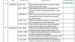 План роботи вчителя під час літніх канікул (серпень)