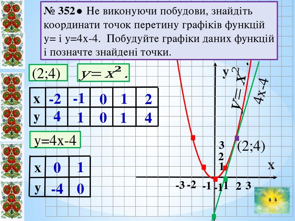 Функція у=х2, її графік і властивості. | Презентація. Алгебра