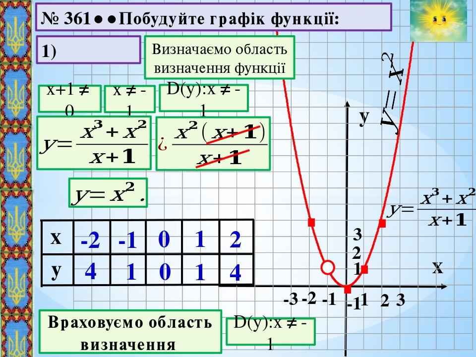Функція у=х2, її графік і властивості. | Презентація. Алгебра