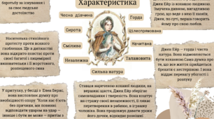 Шарлотта Бронте "Джейн Ейр" , характеристика героїні