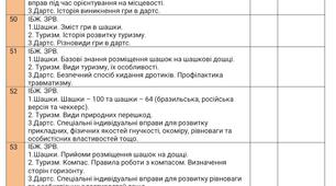 Календарне планування з фізичної культури на ІІ семестр 5 клас (шашки, туризм, дартс, велоспорт, футбол, військово-спортивні ігри)
