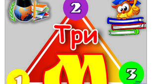 Навчальний прийом рефлексії "Три М" (оформлення класної кімнати)