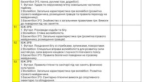 Календарне планування з фізичної культури на ІІ семестр 5 клас (футзал, волейбол, баскетбол 3*3, панна, рухливі ігри, доджбол).