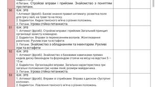 Календарне планування з фізичної культури на ІІ семестр 5 клас (алтимат (фрізбі),  бадмінтон, петанк, регбі-5, шахи, шашки).).